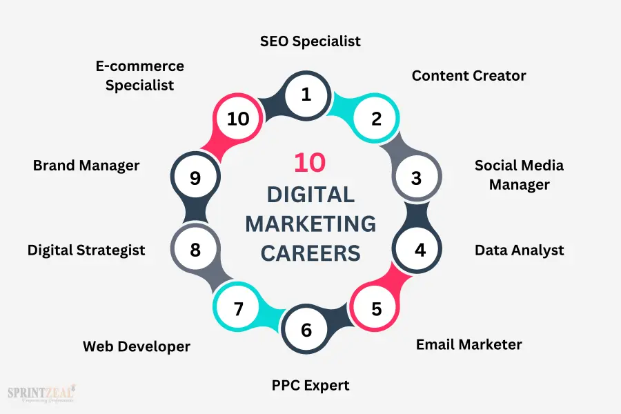 digital marketer in malappuram